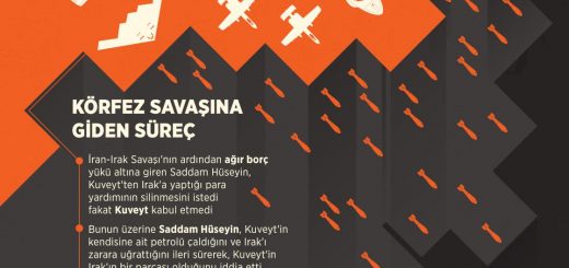 Körfez Savaşı'nın 27. yılında Irak
