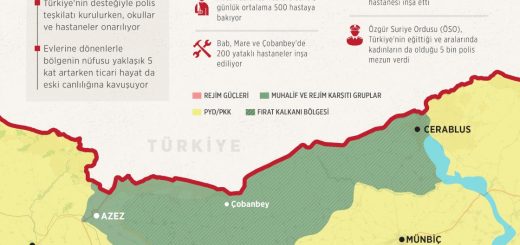 TSK Fırat Kalkanı Bölgesi