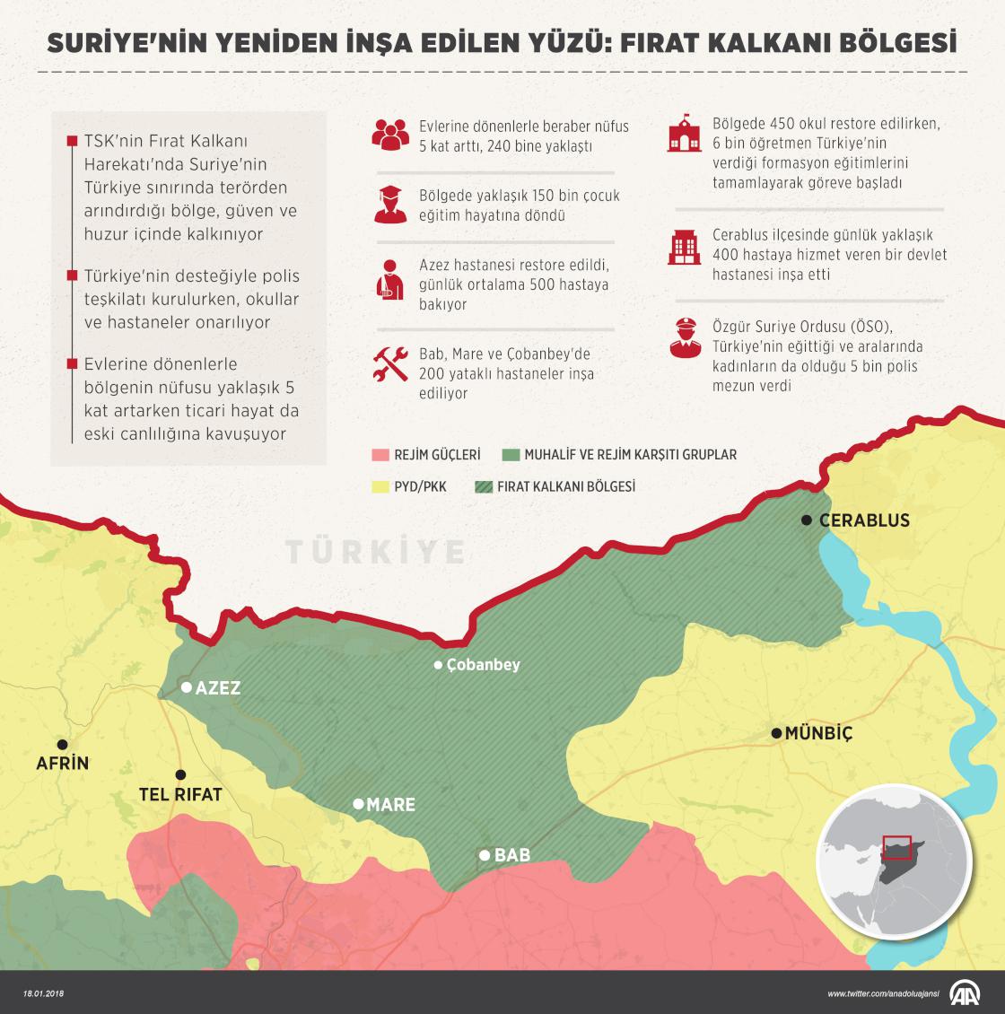  TSK Fırat Kalkanı Bölgesi