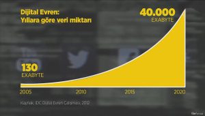 Büyük Veri