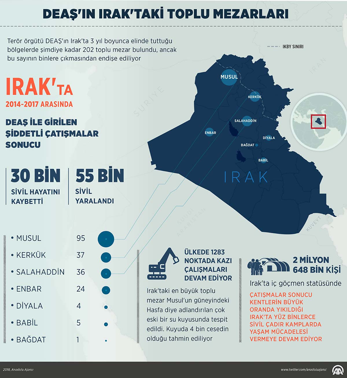 DEAŞ'ın Irak'taki toplu mezarları