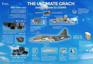 Sukhoi Su-25SM3 Ultimate Grach