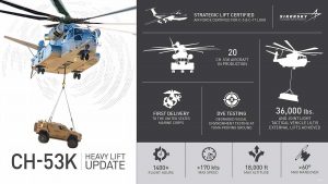 Sikorsky CH-53K (Infographic)