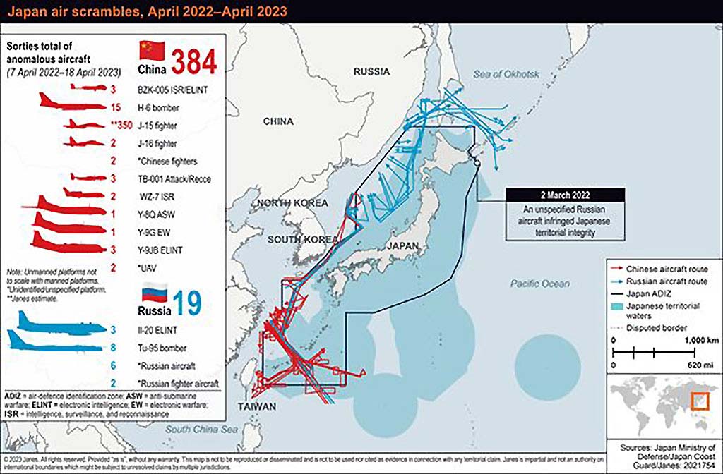 2023 04 25 Japan Reports Increased UAV Interceptions Despite Fewer Scrambles in FY 2022